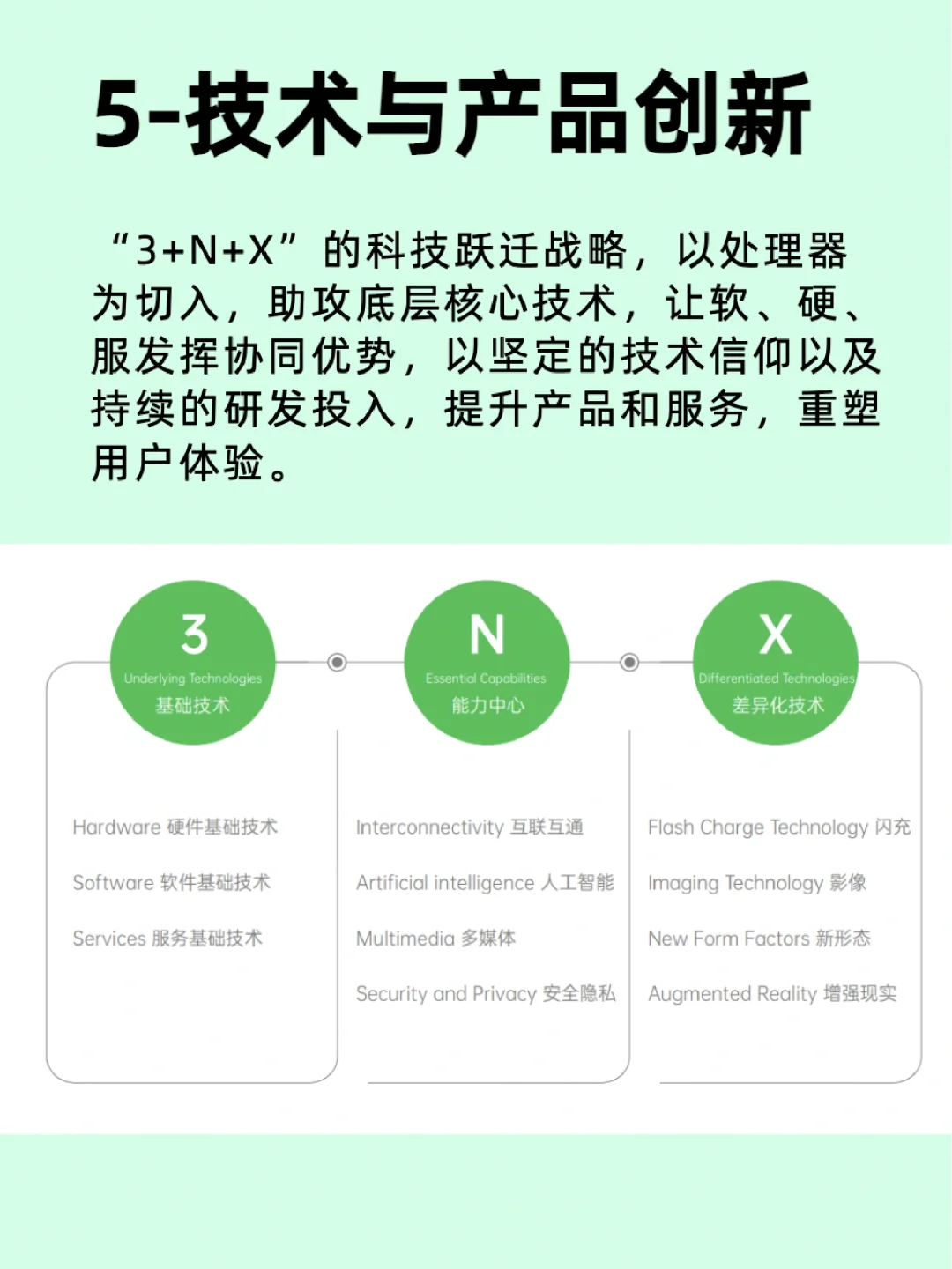 行业top级企业分析：oppo