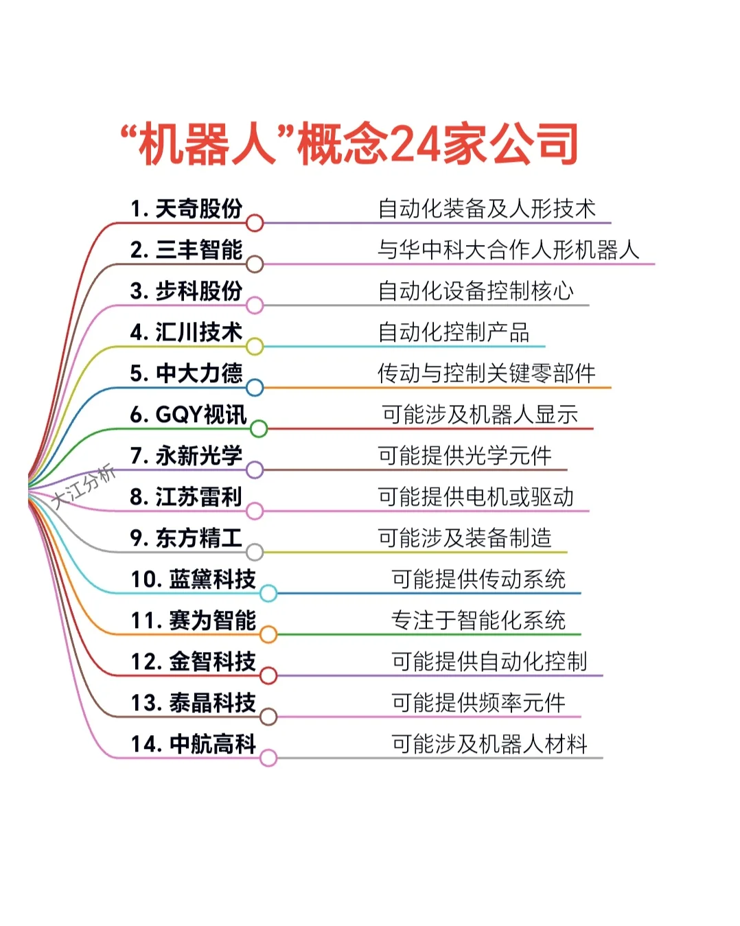 “机器人”概念24家公司